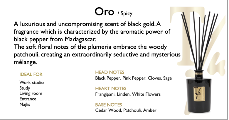 Oro Giftset 250 ml + 180 g Candle
